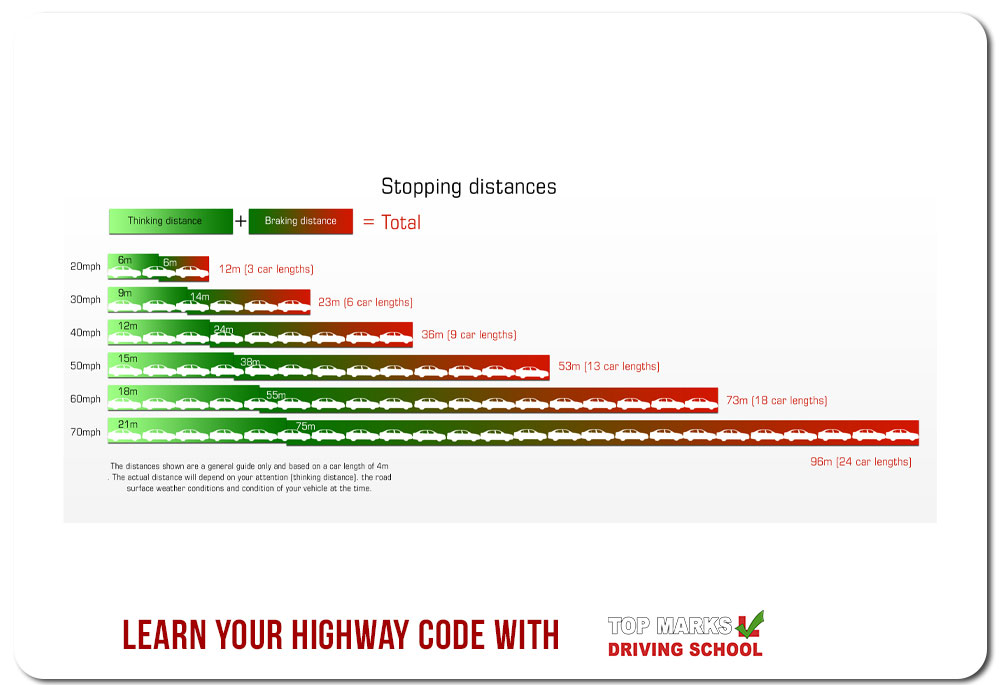 learn your highway with Top Marks Driving School  | #
